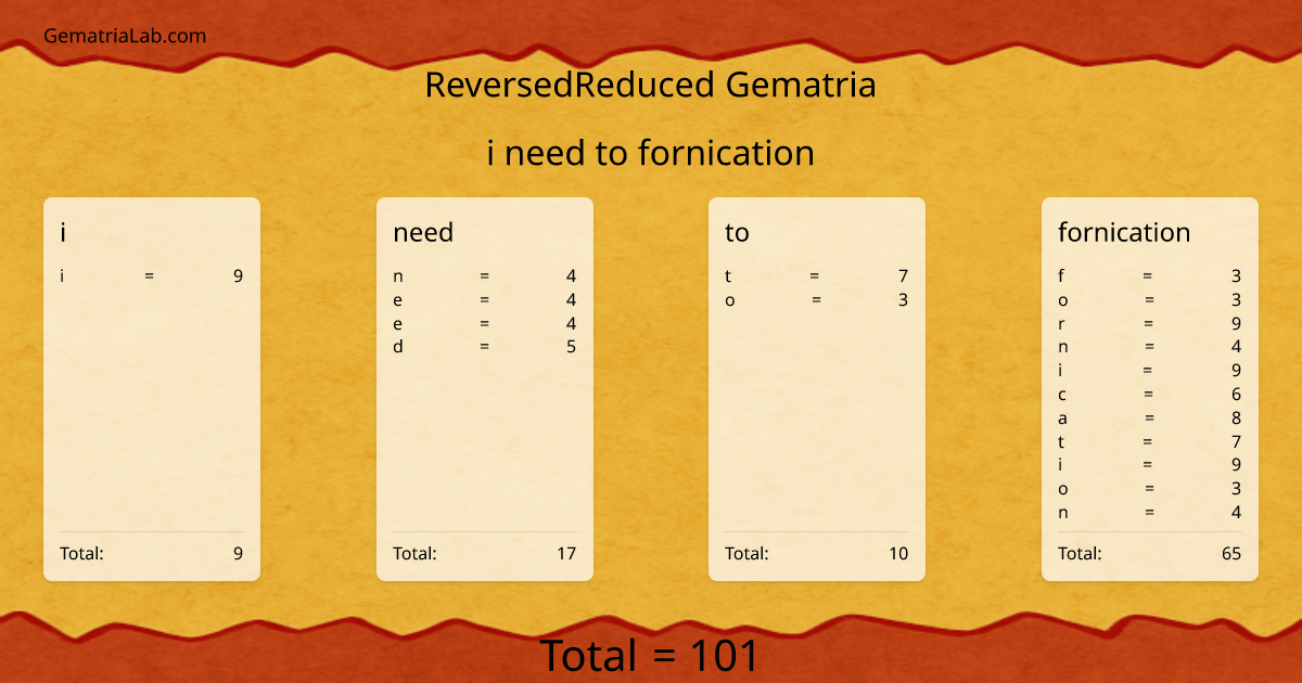 i need to fornication in reversedReduced Gematria